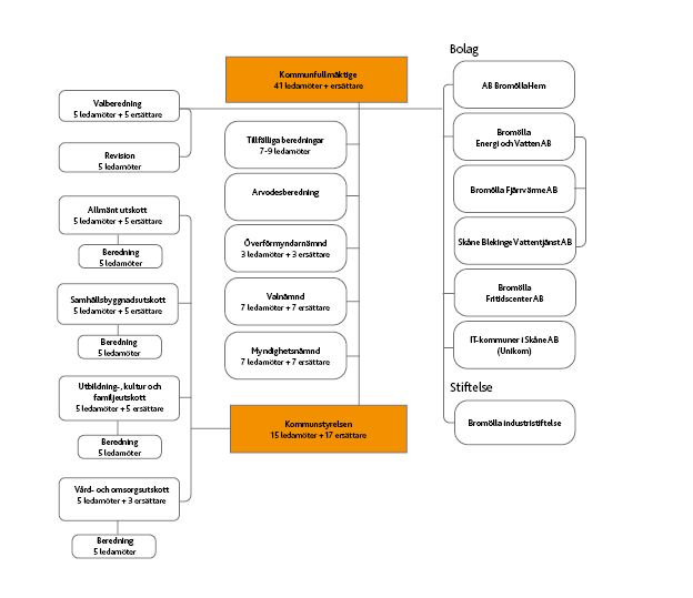 Politisk organisation2025.png